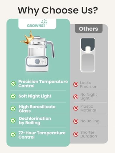 GROWNSY Baby Instant Warmer, Glass Water Boiler with Accurate Temperature Control for Formula, Coffee and Tea, 1.2 Liter Electric Kettle with LCD Display and Timer