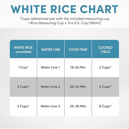 AROMA® Rice Cooker, 3-Cup (Uncooked) / 6-Cup (Cooked), Small Rice Cooker, Oatmeal Cooker, Soup Maker, Auto Keep Warm, 1.5 Qt, White, ARC-363NG