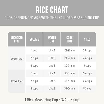 GreenLife Rice Cooker with Removable PFAS-Free Ceramic Nonstick Pot, 3-Cups Uncooked/6-Cups Cooked, Grains & Oatmeal Multicooker, Compact One-Switch Design, Auto Keep Warm, Easy Clean, White