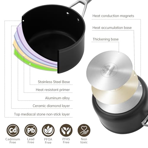 MSMK 2.5 Quart Sauce Pan with lid, Stay-Cool Handle, Burnt also Nonstick, Scratch-resistant, Induction Cooking Pot