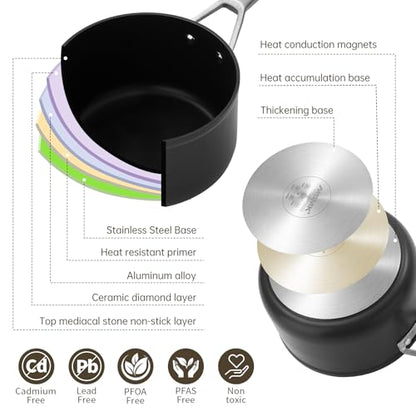 MSMK 2.5 Quart Sauce Pan with lid, Stay-Cool Handle, Burnt also Nonstick, Scratch-resistant, Induction Cooking Pot