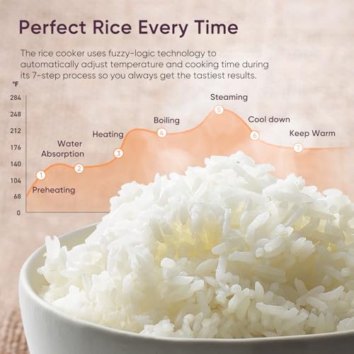 Cosori Rice Cooker 10 Cup, 24h Keep Warm, Non-stick Ceramic Inner Pot, 18 Functions Fuzzy Logic Rice Maker with Stainless Steel Steamer Basket, Sauté, Slow Cooker, Black