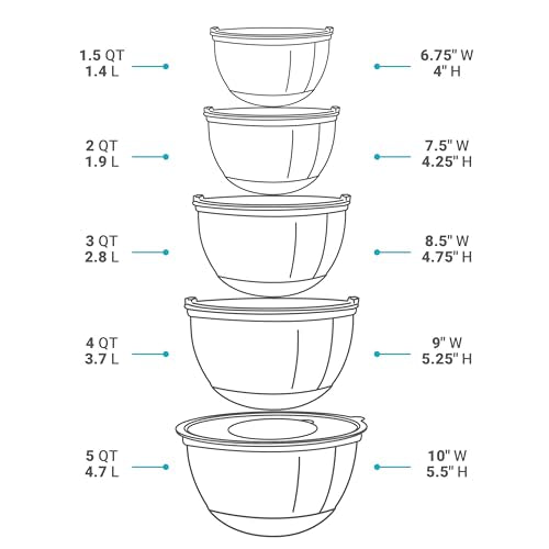 Belwares Mixing Bowls with Lids Set of 5 - Stainless Steel Mixing Bowl Set, Nesting Metal Bowls with Non Slip Bottoms + 3 Grater Attachments, Airtight Lids for Baking, Food Prep + Storage, Black