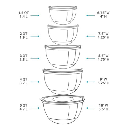 Belwares Mixing Bowls with Lids Set of 5 - Stainless Steel Mixing Bowl Set, Nesting Metal Bowls with Non Slip Bottoms + 3 Grater Attachments, Airtight Lids for Baking, Food Prep + Storage, Black