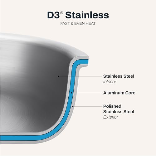 All-Clad D3® Stainless Steel 4 Quart Saute Pan With Lid- Made in the USA- The Original Bonded Professional Cookware- Oven Safe & Induction Compatible