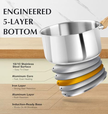 KOCH SYSTEME CS Stainless Steel Saucepan, 1 Quart Stainless Steel Pot with 5-Layer Stainless Base, Sauce Pan with Lid & Stay-Cool Handle, Small Pot 1 Quart, Induction Compatible