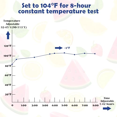 Automatic Yogurt Maker with Adjust Temp(32°C-45°C/90°F-113°F)&Time(1-42h) BPA-free PP Lid,Celsius Increment,Hour Countdown,LED Display,304 Stainless Steel Inner Bowl (1.2 Quart)