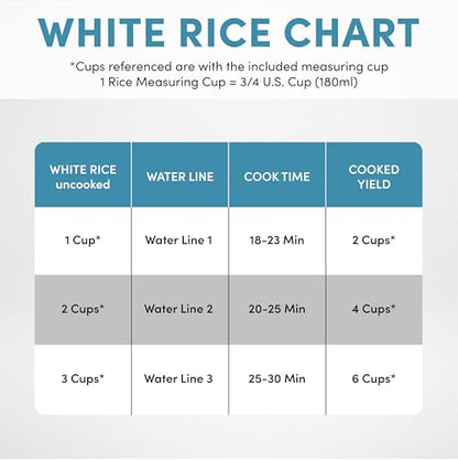 AROMA Rice Cooker, 3-Cup (Uncooked) / 6-Cup (Cooked), Small Rice Cooker, Oatmeal Cooker, Soup Maker, Auto Keep Warm, 1.5 Qt, White, ARC-393NG