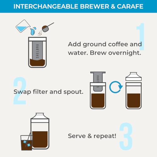 SHELBRU Cold Brew Coffee Maker Set (Brewer & Carafe), Up to 12 Servings of Concentrate, Reusable Stainless Steel Dual Filter, Durable Borosilicate Glass & Spill-Proof Pouring Spout, 16.9 fl oz / 500ml