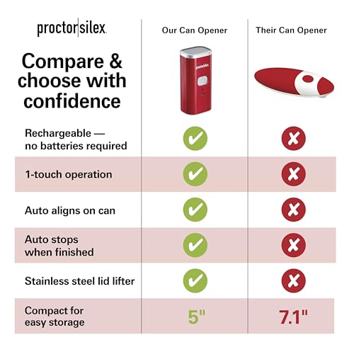 Proctor Silex Automatic Electric Can Opener, Hands Free Cordless Operation & USB Rechargeable, Self-Aligning, Cut Smooth Touch Lid Edges, Compact and Easy to Store, Red