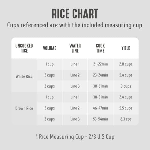 GreenLife Rice Cooker Digital 4-Cup (Cooked), Keep Warm, 4 Presets, Black