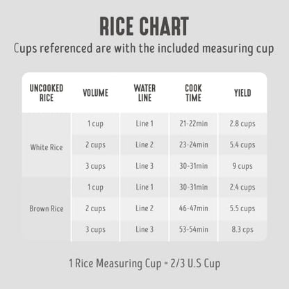 GreenLife Rice Cooker Digital 4-Cup (Cooked), Keep Warm, 4 Presets, Black
