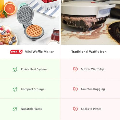 Dash Mini Waffle Maker, 4-Inch Ceramic Nonstick Cooking Surface, Aqua