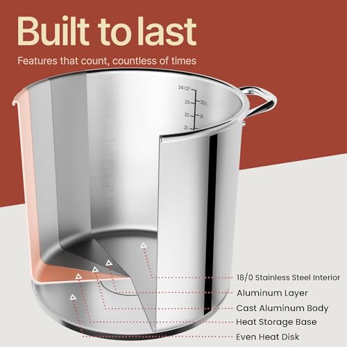 Stainless Steel Stockpot with Tempered Glass Lid 19 Quart, Durable 18/0 Stainless Steel, Impact-Bonded Base for Even Heating, Riveted Handles, Oven & All Stove Compatible, Safe Up To 500°F (260°C)