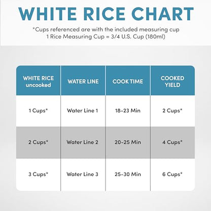 Aroma Housewares 6-Cup (Cooked yield ) / 1.2Qt. Select Stainless Pot-Style Rice Cooker, & Food Steamer, One-Touch Operation, White