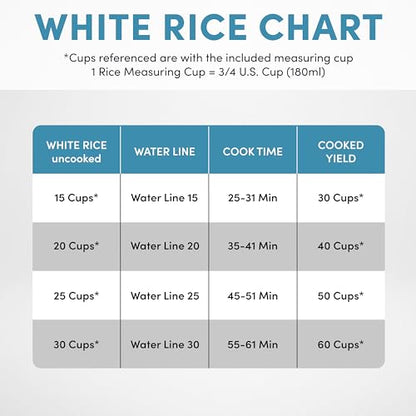 Aroma Housewares 60-Cup (Cooked) (30-Cup UNCOOKED) Commercial Rice Cooker (ARC-1033E),White