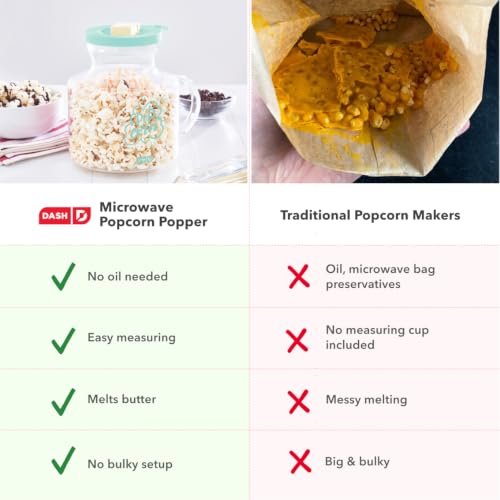 Dash Microwave Popcorn Popper - Convenient Popcorn Maker with Butter-Melting Silicone Lid - Easy to Use & Quick Cleanup - Aqua