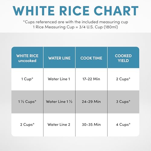 AROMA® CoreCoat Rice Cooker with Pop-Up Food Steaming Basket (4 Cups Cooked, 2 Cups Uncooked, 1 Qt)
