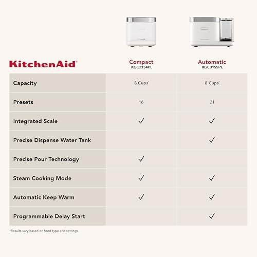 KitchenAid Compact 8 Cup (1.9 Liter) Grain and Rice Cooker with Automatic Sensing and Integrated Scale, KGC2154, Porcelain White