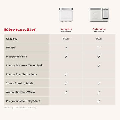 KitchenAid Compact 8 Cup (1.9 Liter) Grain and Rice Cooker with Automatic Sensing and Integrated Scale, KGC2154, Porcelain White