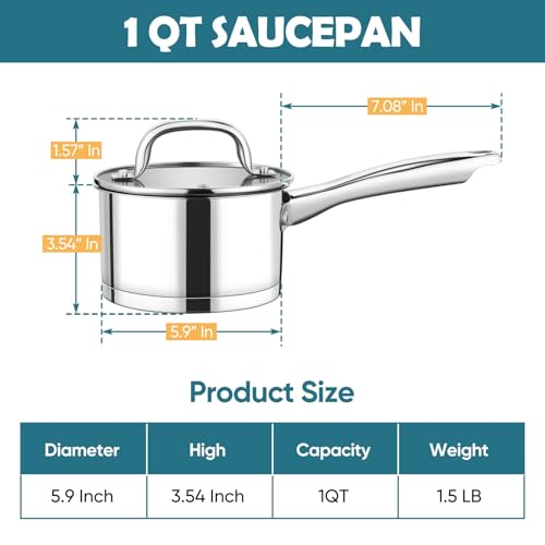 P&P CHEF 1 Quart Saucepan with Lid Set, Stainless Steel Small Cooking Pot Induction Sauce Pan for Pasta Soup, Ergonomic Handle & Tri-ply Base, Dishwasher Safe, 1 Pan