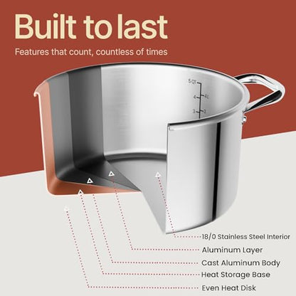 Stainless Steel Stockpot with Tempered Glass Lid 5 Quart, Durable 18/0 Stainless Steel, Impact-Bonded Base for Even Heating, Riveted Handles, Oven & All Stove Compatible, Safe Up To 500°F (260°C)