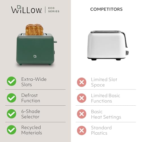 WILLOW Eco Series 2-Slice Toaster, Extra-Wide Slots for Bagels & Artisan Bread, 6 Shade Browning Settings, High-Lift Toast Boost, Removable Crumb Tray, Cancel/Defrost Buttons, Toaster 2 Slice