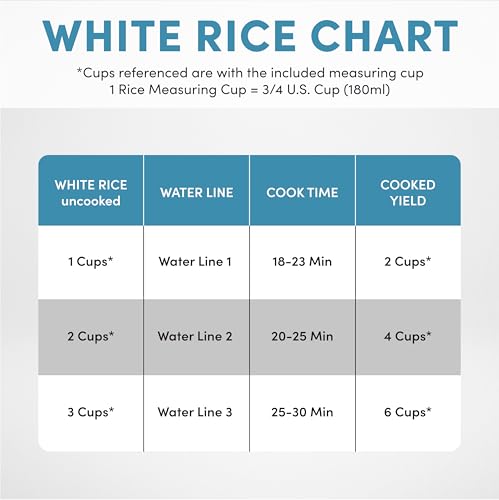 AROMA® Rice Cooker, 3-Cup (Uncooked) / 6-Cup (Cooked), Steamer, Small Rice Cooker, Oatmeal Cooker, Soup Maker, Auto Keep Warm, 1.5 Qt, White, ARC-743-1NG