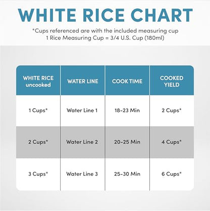 AROMA® Rice Cooker, 3-Cup (Uncooked) / 6-Cup (Cooked), Steamer, Small Rice Cooker, Oatmeal Cooker, Soup Maker, Auto Keep Warm, 1.5 Qt, White, ARC-743-1NG
