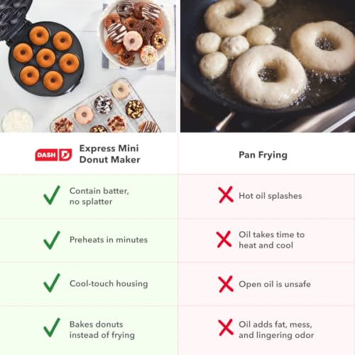 Dash Mini Donut Maker Machine for Kid-Friendly Breakfast, Snacks, Desserts & More with Non-stick Surface, Makes 7 Doughnuts, Donut Print