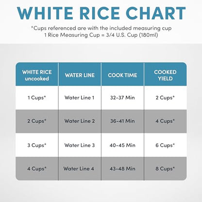 Aroma Housewares 8-Cup (Cooked) (4-Cup UNCOOKED) Digital Rice Cooker and Food Steamer (ARC-914D),White