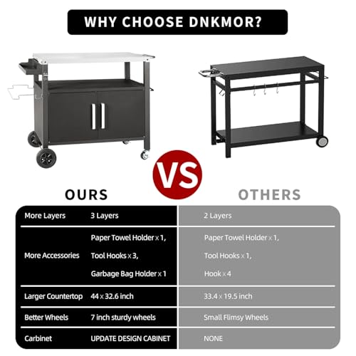 Dining Cart Table with Big Storage Cabinet, Movable Outdoor BBQ Grill Table Pizza Oven Stand, Kitchen Cart Island Multifunctional Food Prep for Inside and Outside