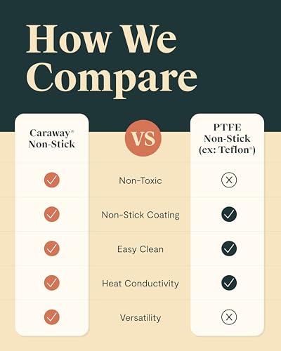 Caraway Square Grill Pan - 11” Grill Pan - Non-Stick Ceramic Coated - Non Toxic, PTFE & PFOA Free - Oven Safe & Compatible with All Stovetops - Navy
