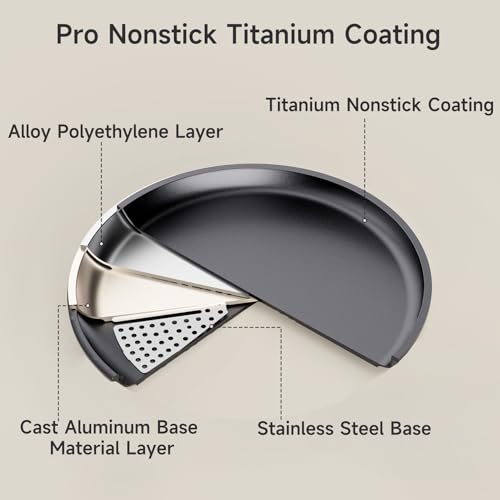 JEETEE Nonstick Crepe Pan, 9.5 Inch Titanium Pancake Pan