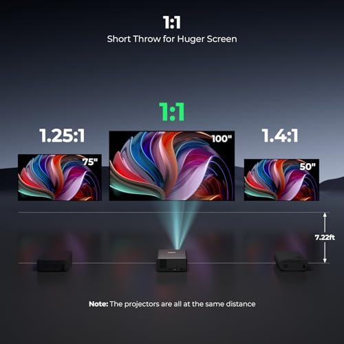 CiBest Mini Projector with WiFi and Bluetooth, Compatible with Netflix/YouTube/PrimeVideo, Electric Focus & Keystone, Short Throw Full HD 1080P Video Projector, Portable Outdoor/Indoor Use