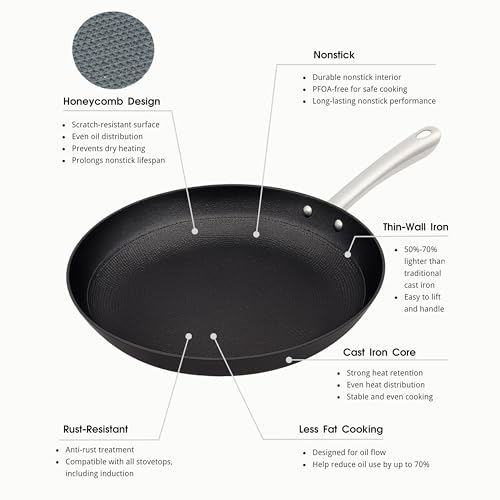 Cuisiland 4-Piece Honeycomb Cast Iron Cookware Set – 2.5QT/7.5'' Milk Pot, 10" Frying Pan, 10" Shallow Braising Pan & 5.5QT/10.5'' Casserole Pot, Non-Stick, Oven Safe, Classic Heat Retention