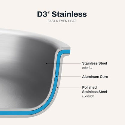 All-Clad D3® Stainless Steel 3 Piece Cookware Set- Made in USA- Includes 10" Frying Pan and 2-Qt Saucier Pan With Lid - Professional Grade -Oven Safe & Induction Compatible