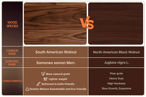 THETCHRY Walnut Cutting Boards for Kitchen, End Grain Wooden Chopping Board with Juice Groove, Charcuterie Butcher Block for Meal Prep & Serving with Gift Box, 16.5" x 11.6" x 0.8"