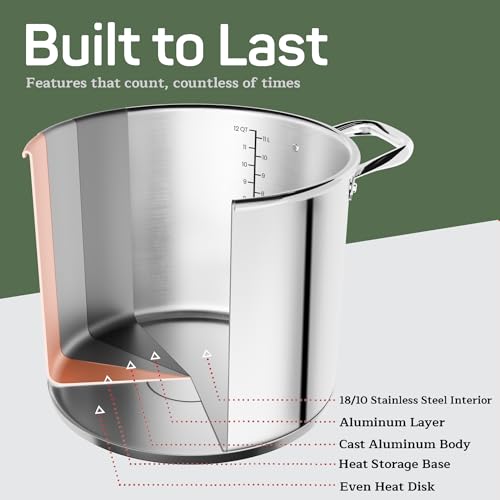 Stainless Steel Stockpot with Tempered Glass Lid 12 Quart, Durable 18/0 Stainless Steel, Impact-Bonded Base for Even Heating, Riveted Handles, Oven & All Stove Compatible, Safe Up To 500°F (260°C)