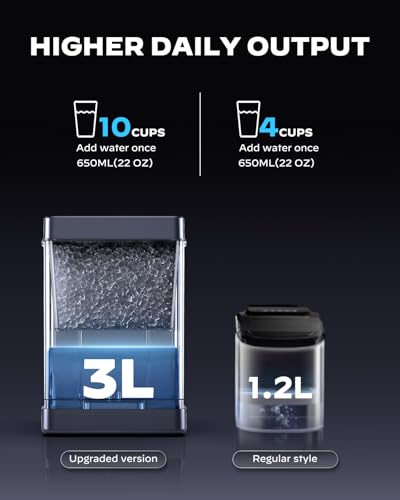Silonn Nugget Ice Maker Countertop with App & Voice Control, 44lbs/24H Pebble Ice Machine, 3L Water Tank, Self Cleaning Sonic Ice Maker, Soft Chewable Ice for Home, Kitchen, Party