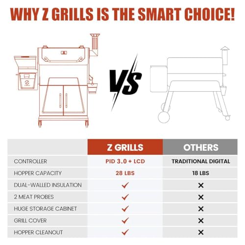 Z GRILLS 2026 Electric Pellet Smoker & Grill, 700 sq. in Cooking Space, PID 3.0 Precision Control, Dual Meat Probes, 28-Hour Hopper, Dual-Wall Insulated Base, 8-in-1 BBQ with Cover