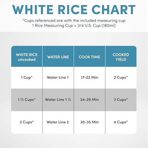 AROMA® Mini Rice Cooker, 2-Cup (Uncooked) / 4-Cup (Cooked), Grain Cooker, Soup Maker, Oatmeal Cooker, Auto Keep Warm, 1 Qt, Pink, ARC-302NGP