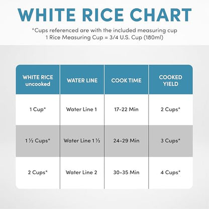 AROMA® CoreCoat Rice Cooker with Pop-Up Food Steaming Basket (4 Cups Cooked, 2 Cups Uncooked, 1 Qt)