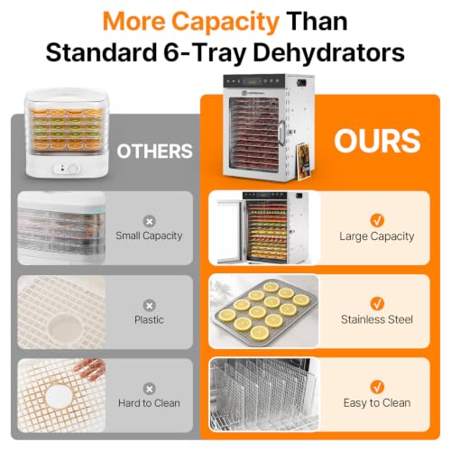 HOPERAN 14 Tray Food Dehydrator Machine for Jerky, Fruit, Herb & Dog Treats