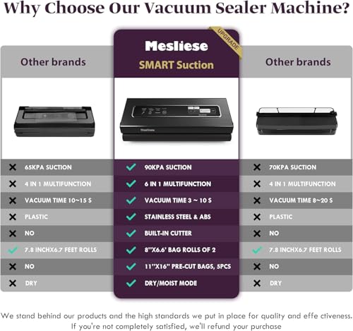Mesliese Vacuum Sealer 90Kpa 6-in-1 Food Sealer 2 Bag Rolls & 5 Precut Bags