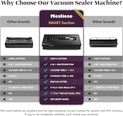 Mesliese Vacuum Sealer 90Kpa 6-in-1 Food Sealer 2 Bag Rolls & 5 Precut Bags