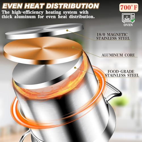 20Qt Brushed Stainless Steel Stock Pot With Lid - Large Stock Pot - Heavy Duty Induction Commercial Grade Stockpots for Soup, Stew, Oven, Gas, Ceramic, and Dishwasher Safe