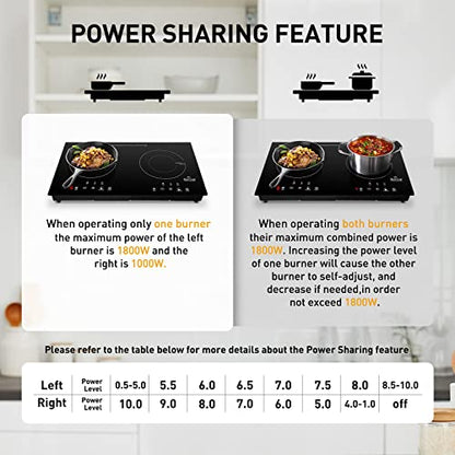 Duxtop 1800W Portable Induction Cooktop 2 Burner, Built-In Countertop Burners with Adjustable Temperature Control, Sensor Touch Induction Burner with Timer and Safety Lock, Easy to Clean, 8620BI/BTK35