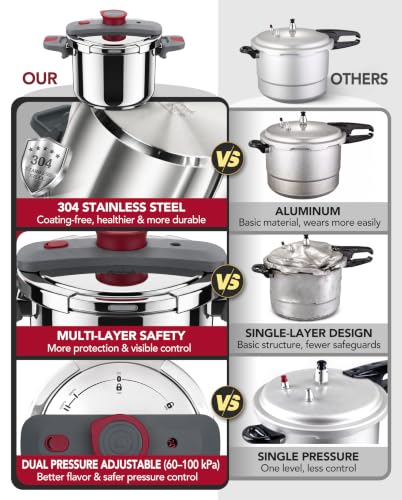 MICHELANGELO Stovetop Pressure Cooker Stainless Steel, 4.2 qt, 304 Stainless Steel, 6-Fold Safety System, One-Hand Easy-Open Lid, 2 Pressure Settings, Steamer Basket & Glass Lid, Induction Compatible
