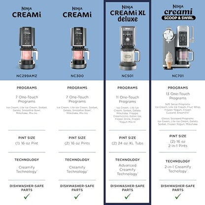 Ninja CREAMi Deluxe Ice Cream Maker | 11-in-1 Create Frozen Desserts, Sorbet, Milkshakes, Yogurt & More | Includes 2 Dishwasher Safe XL 24 Oz. Tubs with storage lids | Silver | NC501